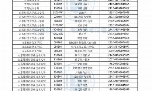 分数线2024专升本预测,2029专升本分数线