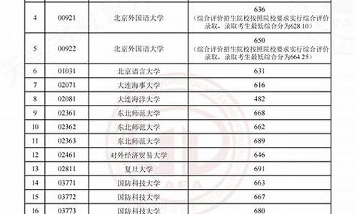 本科提前批ab段_本科提前批ab段可以都报吗