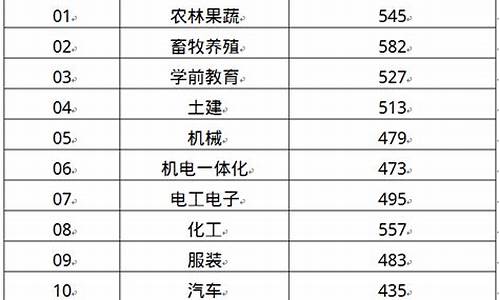 高考专业分差,高考专业分差2000位次敢选吗