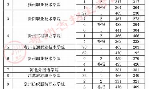 录取特殊类型什么意思_录取类型特殊类型