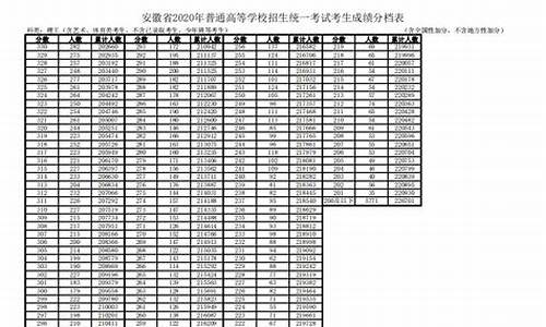 安徽省168高考成绩,安徽省高考616分排名多少