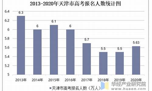 天津高考人数2024最新数据图,天津高考人数2016