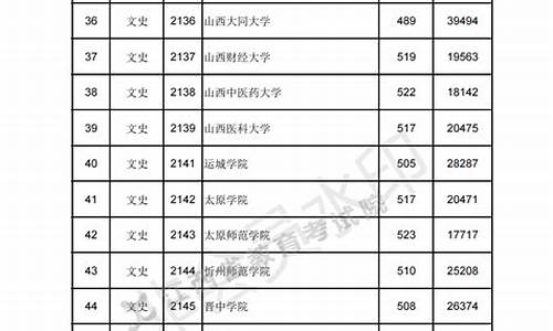 2017高考专科江西,2020年江西省高考专科分数线