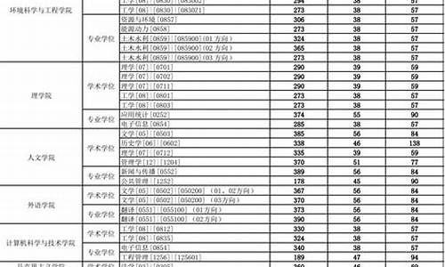 拟录取名单是不是已经录取了,各个学校录取分数线