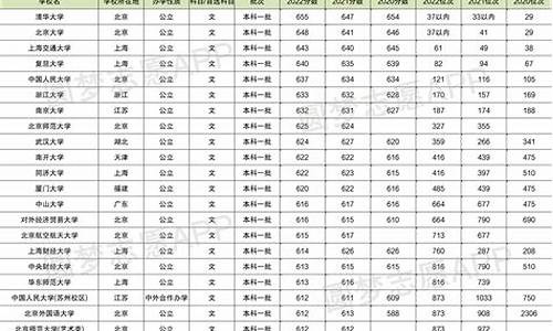 上海高考分数组成_高考分数组成