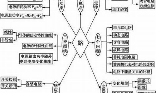 高考物理的知识,高考物理知识点占比