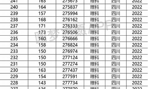 四川高考一分一段2013_四川高考一分一段2022理科分数线是多少