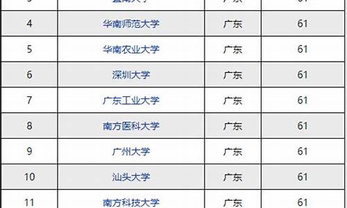 广州市大学排名一览表及分数线,广州的大学排名一览表及分数