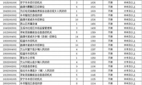 云南省公务员分数查询,云南省公务员分数查询网站