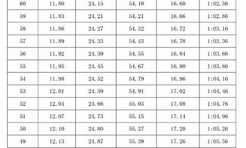 2016年体育高考分数线_2016体育高考分数线