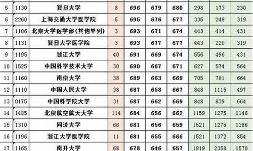 河南省2015高考人数,河南2015理科高考人数