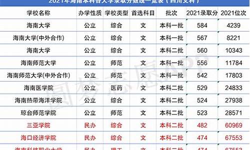 医学院校大学录取分数线2023,海南医学院录取分数线