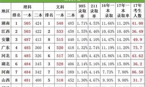 镇江高考人数2023_镇江高考人数2017