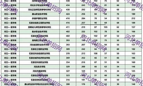 河北医学对口考试录取分数线_河北医学对口升学录取分数线表