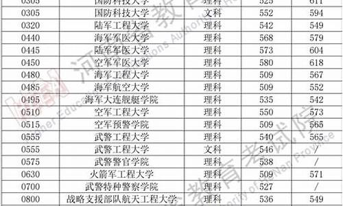 广东军校录取分数线2021_军校分数线最低多少分广东