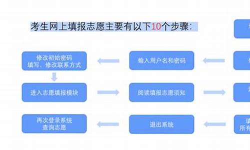 高考志愿表填报_高考填报志愿说明