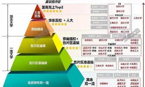 2019年高考重点线是多少分_2019年高考重点线分数