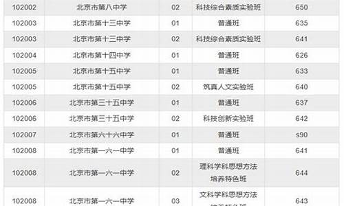 2016西城高考人数,2020年西城高考成绩