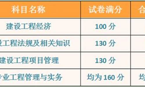 一级建造师各科总分和分数线_一级建造师分数线怎么划分