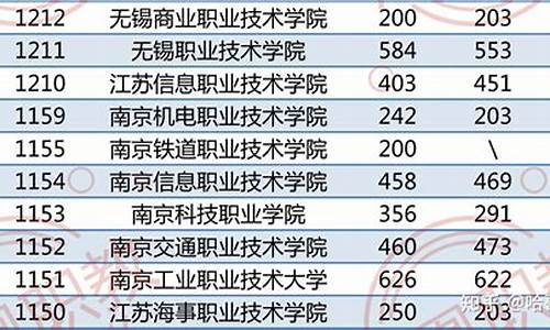 单招分数线2022查询_单招学校分数线信息