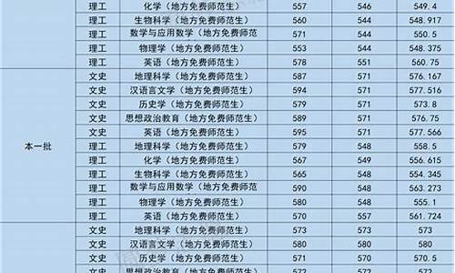 师范生录取分数线_山西师范大学公费师范生录取分数线