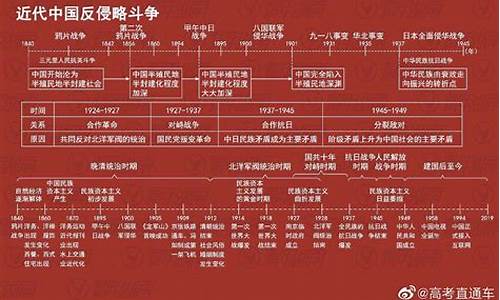 新浪博客高考历史_新浪网高考频道