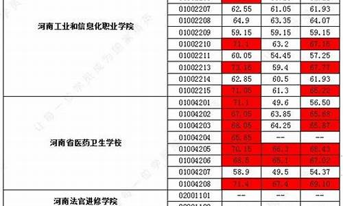 事业单位最低分数线_事业单位最低分数线是怎么确定的