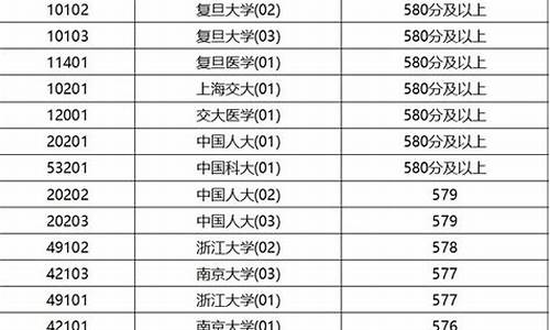 2014高考排序,2014年高考名次