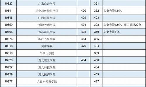 本科第二批最低录取分数线_本科第二批最低录取分数线是多少