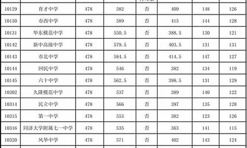 中考分数线2022重庆_中考分数线2021年重庆