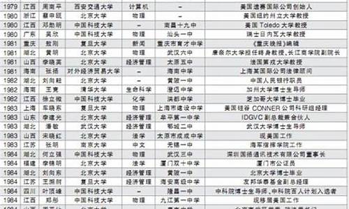 68位高考状元真实身份曝光: 最好的教育,教育部高考状元