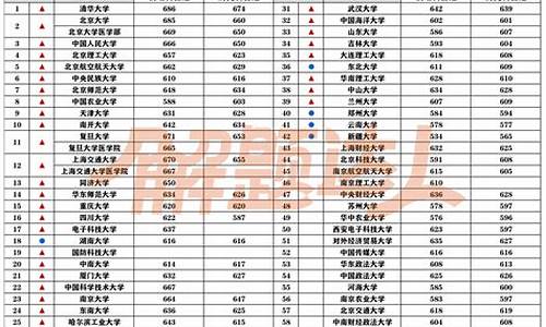 武汉211大学分数线_武汉211大学分数线2021