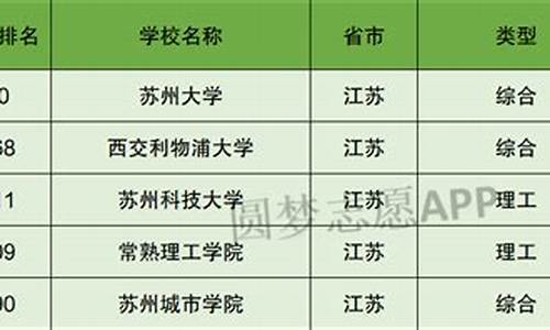 苏州高考排名2016,苏州高考排名前3000名能考什么大学