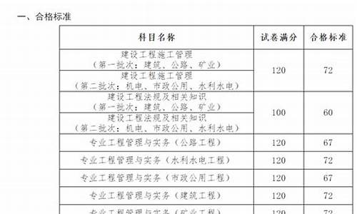 安徽省二级建造师考试合格分数线_安徽省二级建造师考试合格分数线是多少