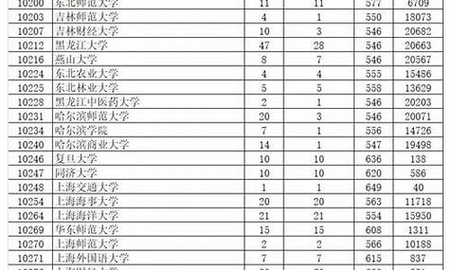 2014广东高考难吗_2014广东高考录取率