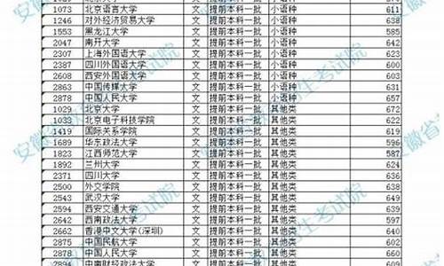 安徽高考提前批录取查询时间,安徽高考提前批结果