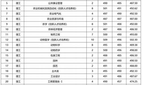 河南大学专业分数线,河南大学专业分数线是多少