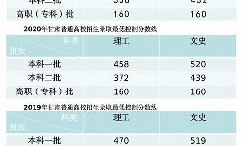 甘肃高考成绩公布具体时间_高考甘肃成绩公布时间