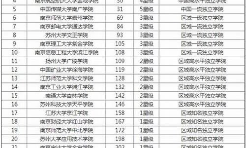 江苏省的大学排名及录取分数线_江苏所有大学排名以及录取分数线