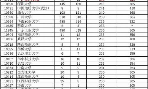 2016高考分数线本二,2016年高考二本分数线