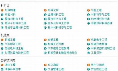 大学本科专业目录一览表2020_大学本科专业目录一览表2024