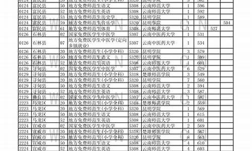 2017云南高考各科答案_2017云南省高考各科分数段