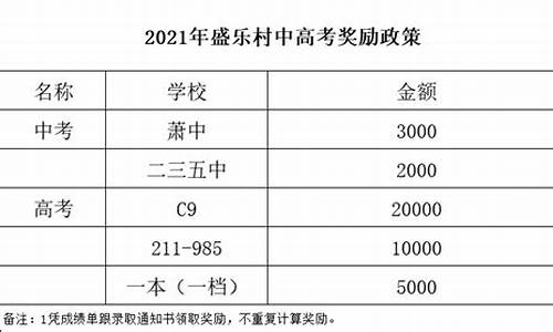 2019年萧中录取于各校人数_萧中2017高考