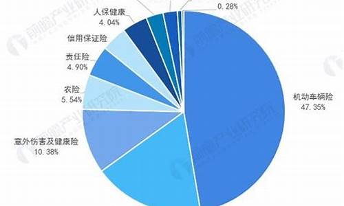 17年高考保险占比_高考 保险