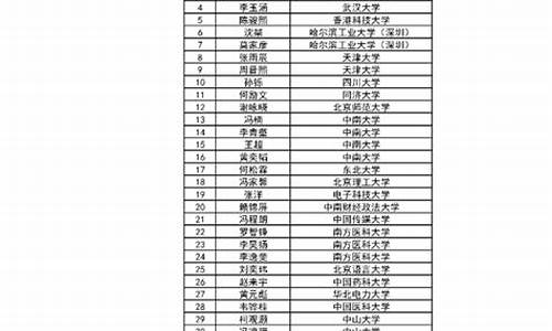 2016江门高考成绩,江门高考成绩2020