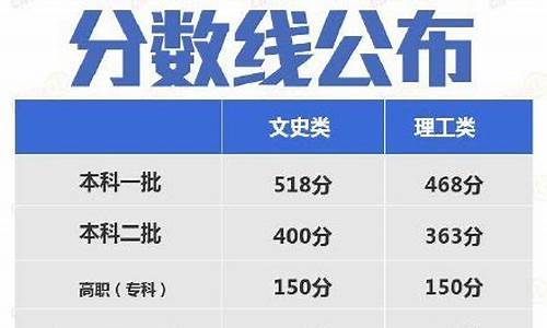 陕西高考2019,陕西高考2019人数