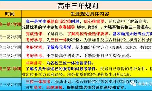 高考重新规划怎么写,高考重新规划