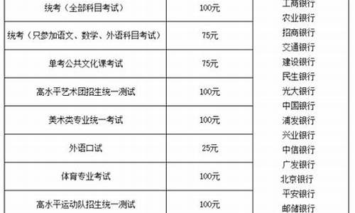 江苏高考报名费_江苏高考报名费什么时候退