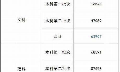 2016四川高考统计_2016年四川高考考生人数