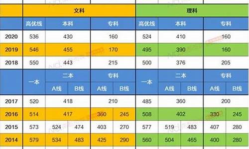 广东分数线最低的二本大学理科,广东分低的二本大学有哪些